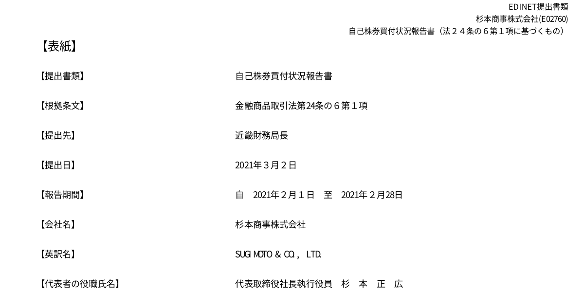 適時開示情報